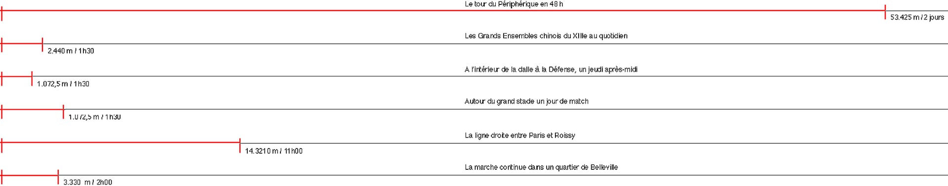 déroulé des visites